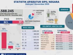 BKN Beber Jumlah ASN 5,88 Juta Saat Ini Bakal Bertambah di 1 Desember 2025