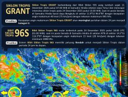 BMKG Soal Siklon Tropis Grant, BPBD Pastikan Sulbar Aman
