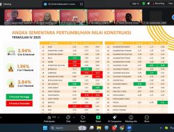 Sektor Konstruksi Sulbar Tumbuh Positif, Kadis PUPR Ajak Pelaku Jasa Konstruksi Tancap Gas